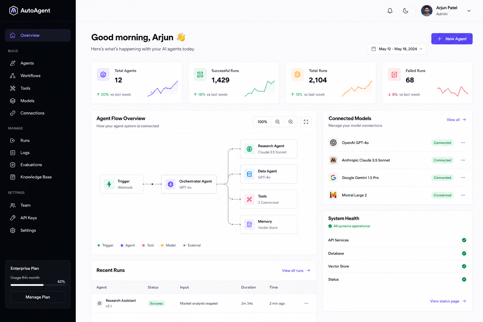 Autonomous AI Agent System — AI Agents