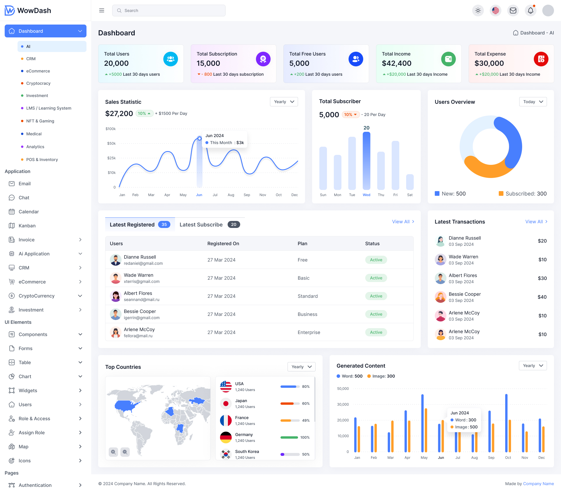 CRM & Sales Platform — Screenshot