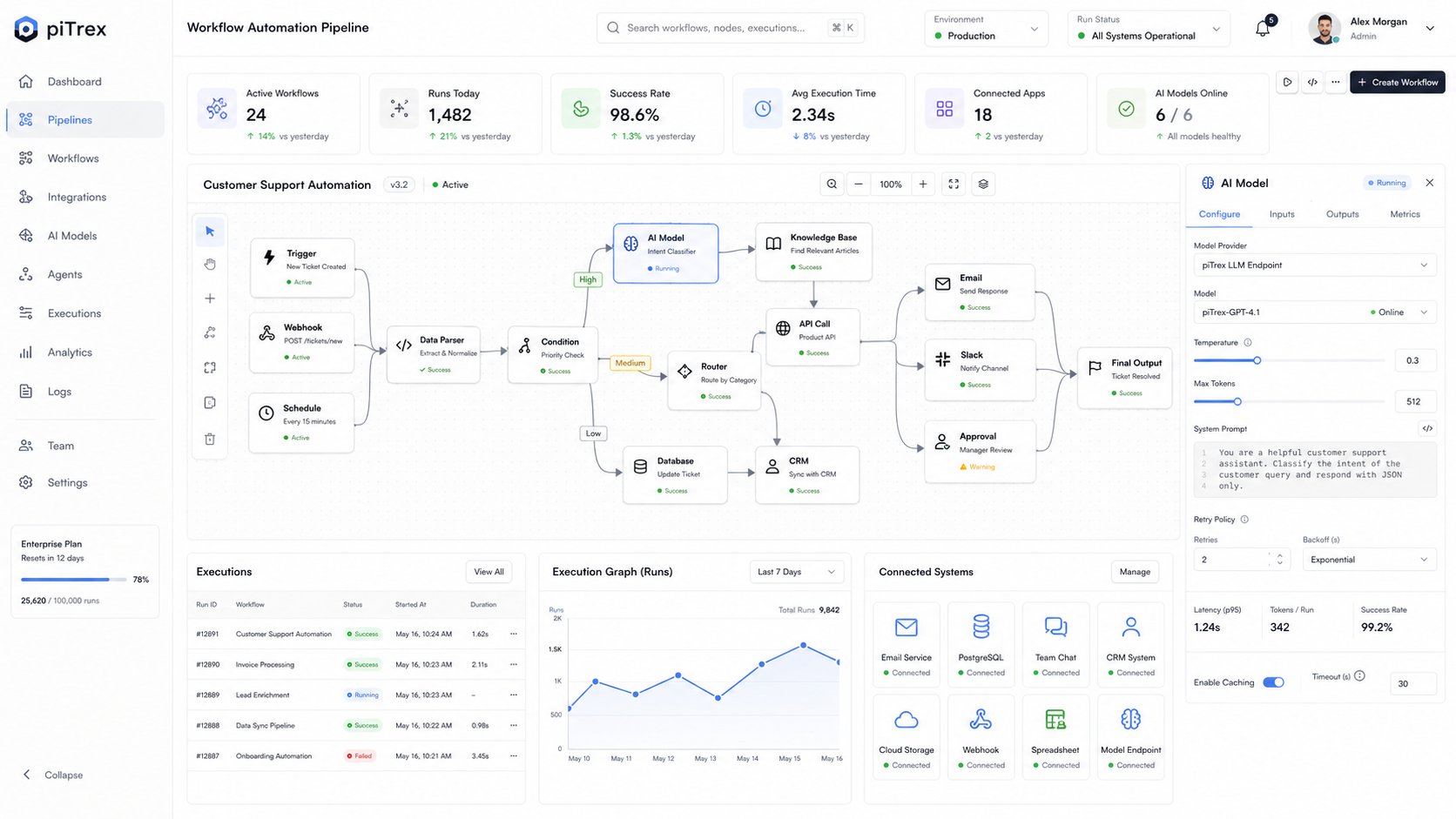 Workflow Automation Pipeline — Screenshot
